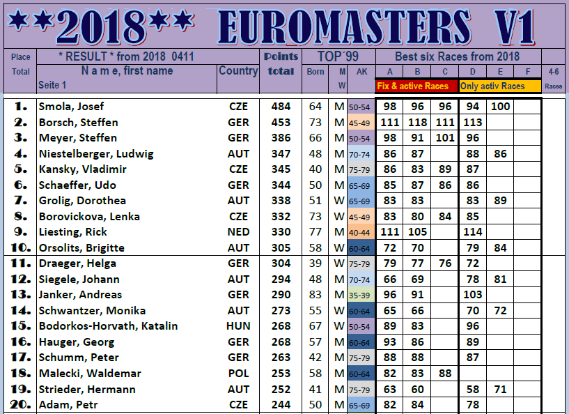 180411 EUROMASTERS V1