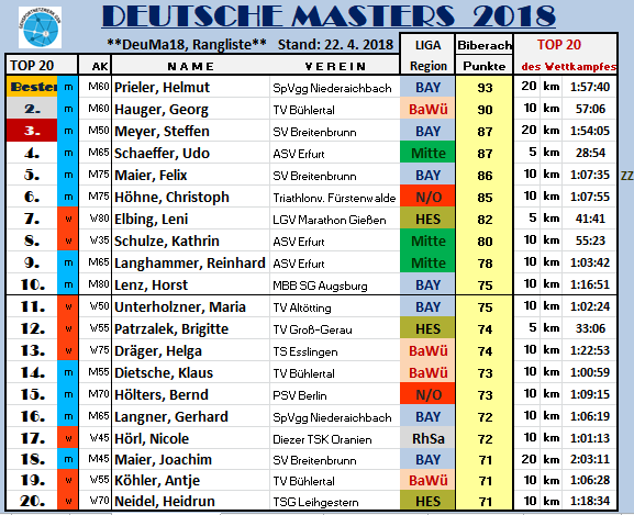 180421 ÜSI Biberach Masters TOP20