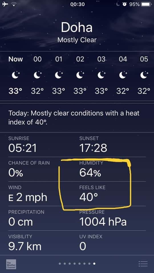 DOHA Wetter